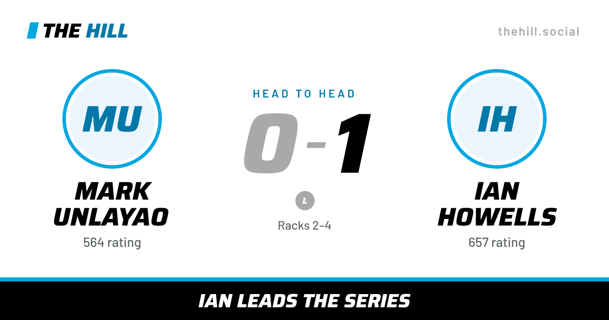 The share card: Mark Unlayao vs Ian Howells, 0–1 head to head on The Hill