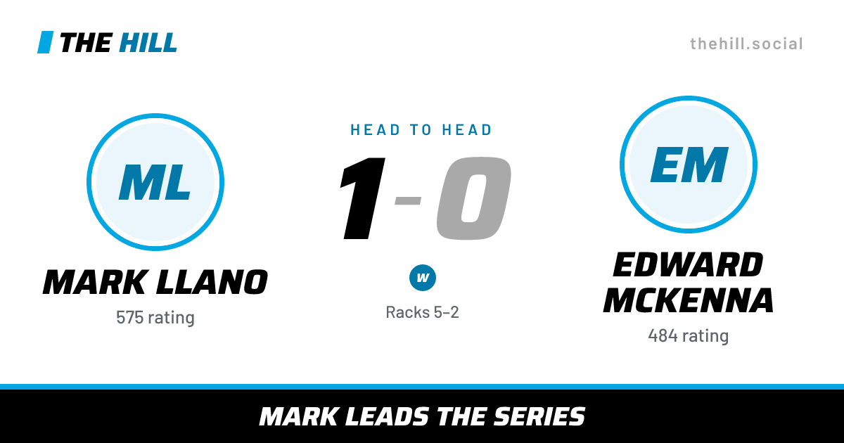 The share card: Mark Llano vs Edward McKenna, 1–0 head to head on The Hill