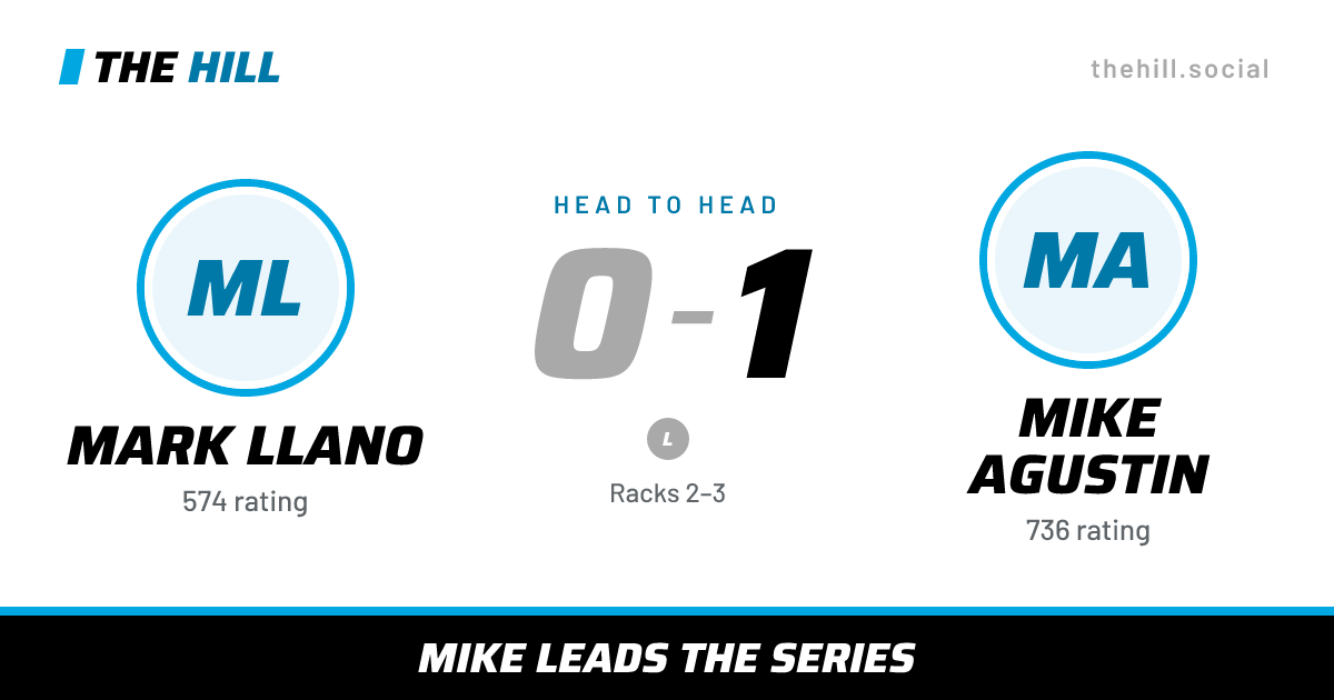 The share card: Mark Llano vs Mike Agustin, 0–1 head to head on The Hill