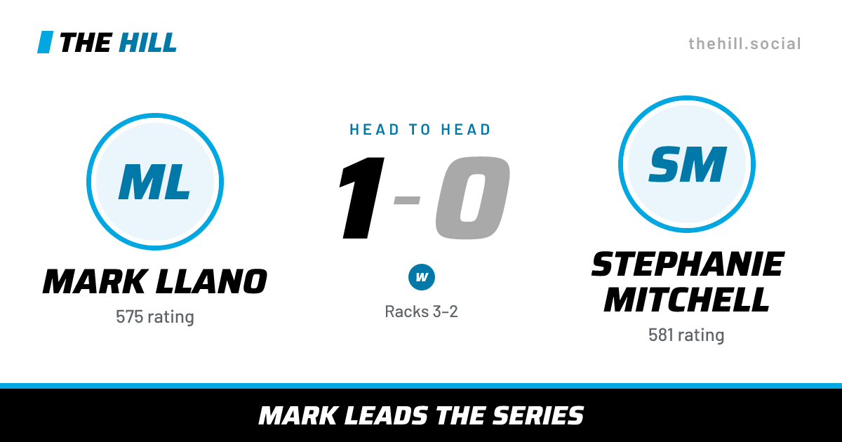 The share card: Mark Llano vs Stephanie Mitchell, 1–0 head to head on The Hill