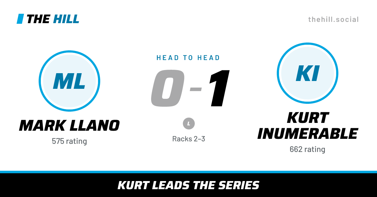 The share card: Mark Llano vs Kurt Inumerable, 0–1 head to head on The Hill