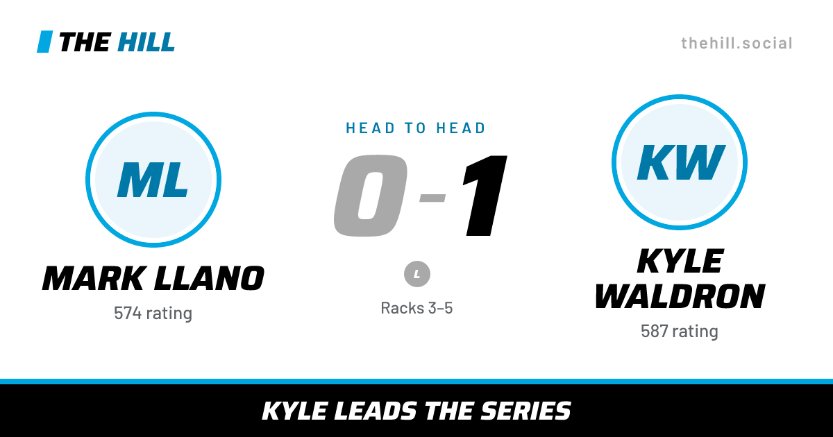 The share card: Mark Llano vs Kyle Waldron, 0–1 head to head on The Hill