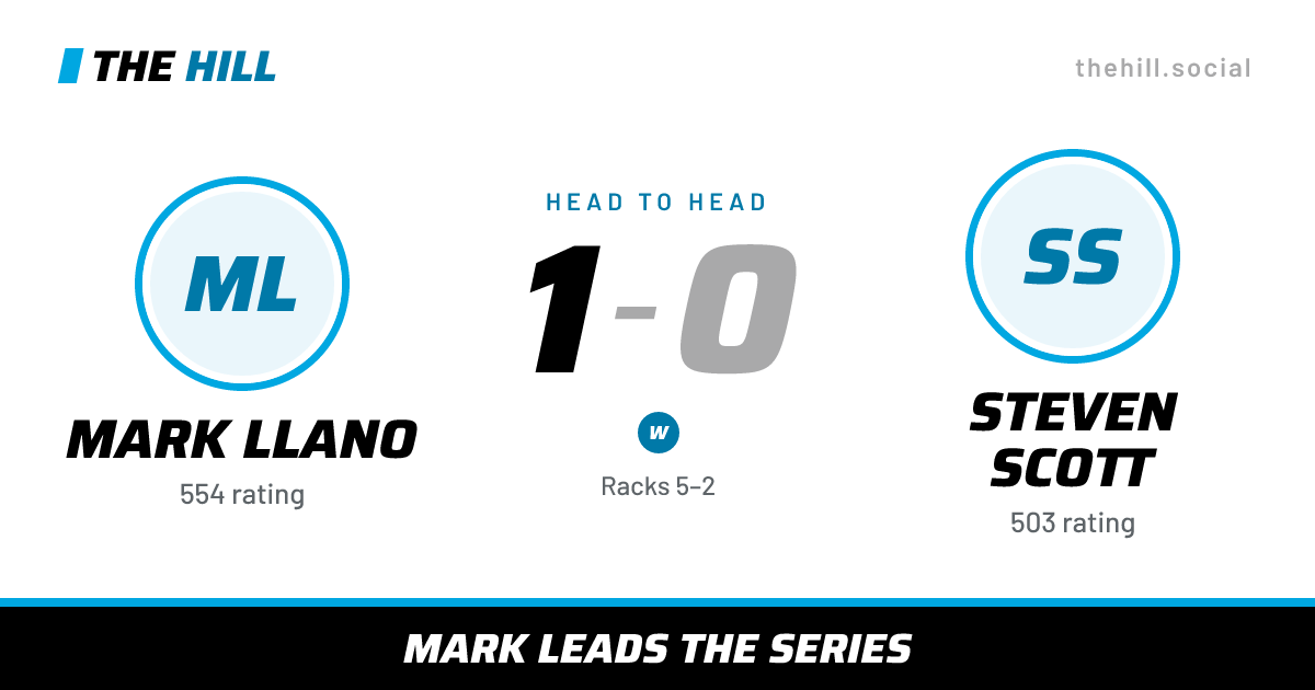 The share card: Mark Llano vs Steven Scott, 1–0 head to head on The Hill