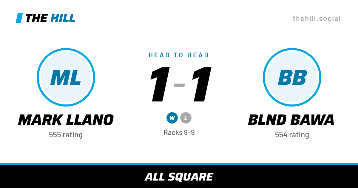 The share card: Mark Llano vs Blnd Bawa, 1–1 head to head on The Hill