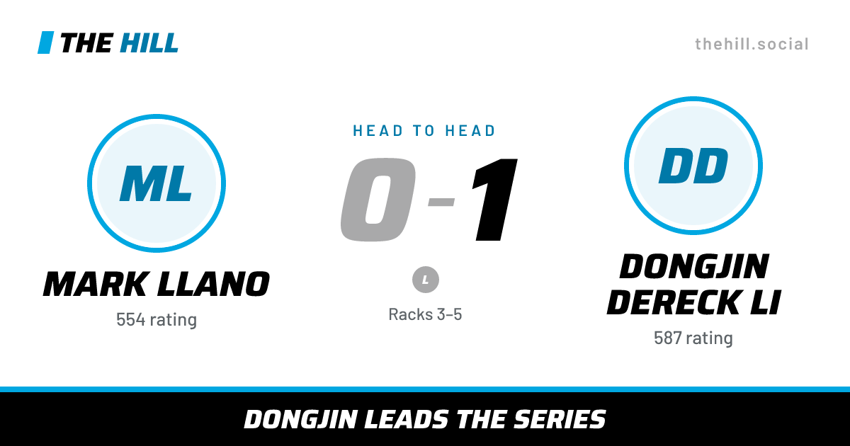 The share card: Mark Llano vs Dongjin Dereck Li, 0–1 head to head on The Hill