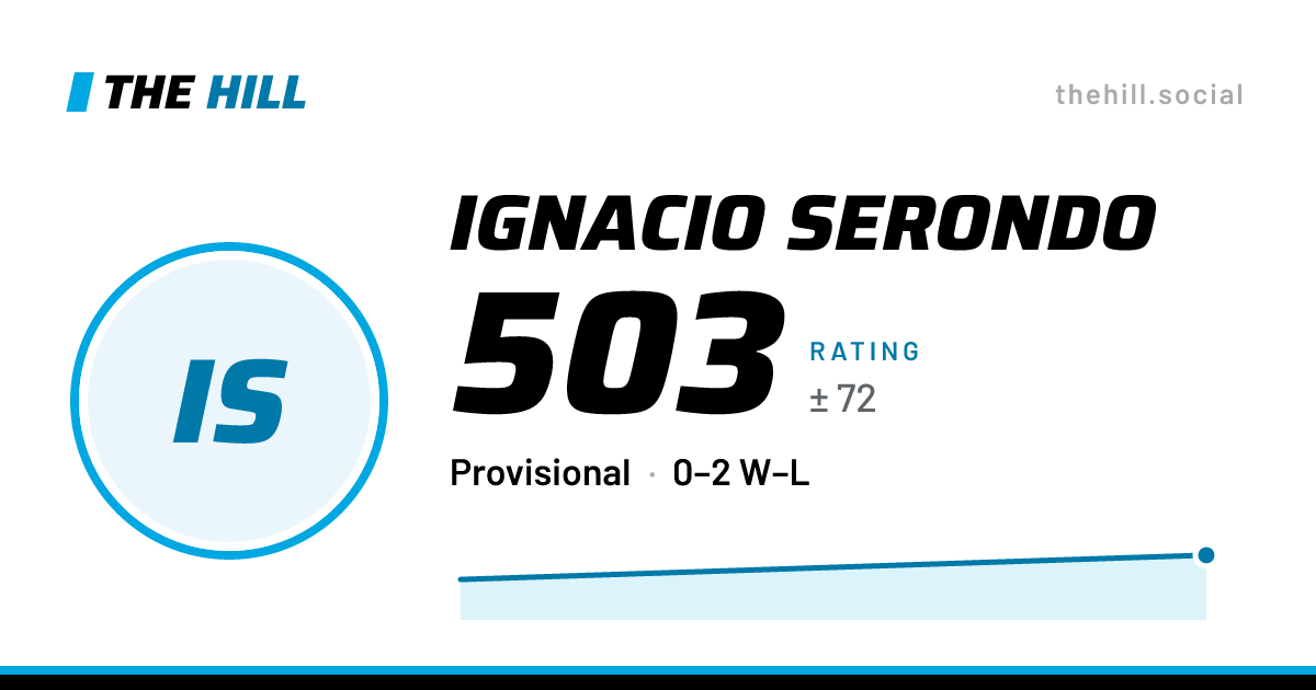 The share card: Ignacio Serondo: 503 rating on The Hill