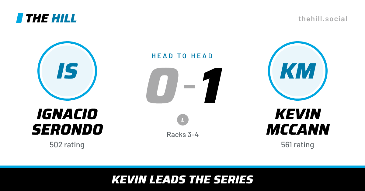 The share card: Ignacio Serondo vs Kevin McCann, 0–1 head to head on The Hill