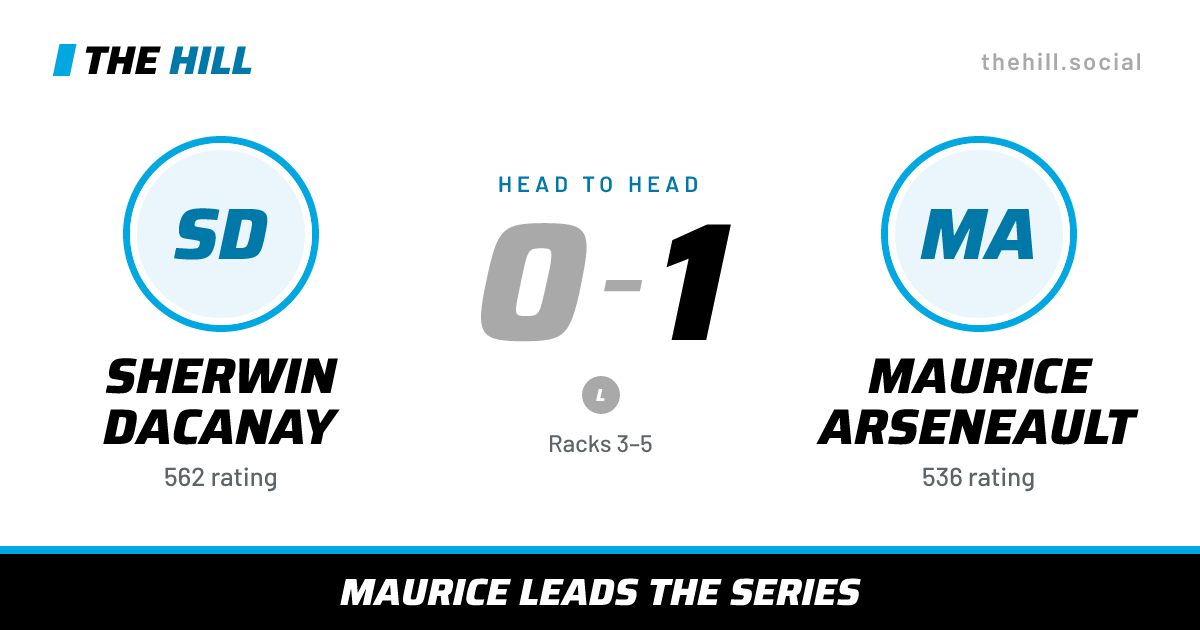 The share card: Sherwin Dacanay vs Maurice Arseneault, 0–1 head to head on The Hill