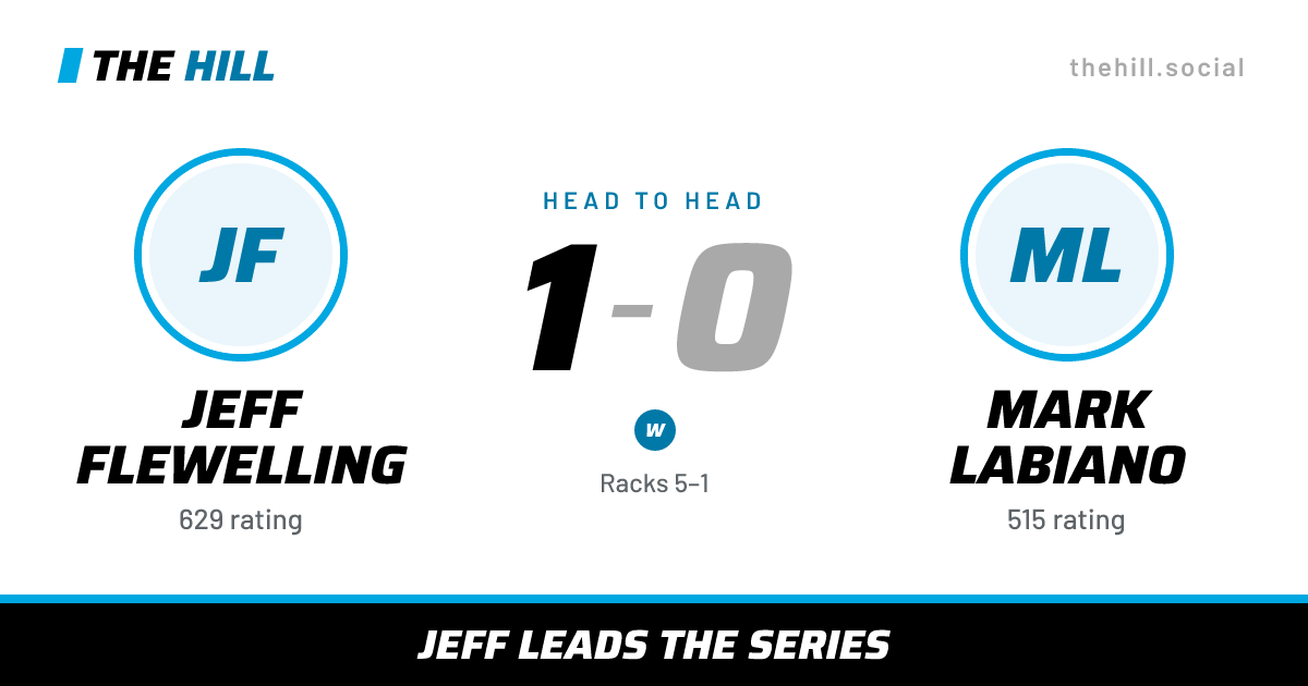 The share card: Jeff Flewelling vs Mark Labiano, 1–0 head to head on The Hill