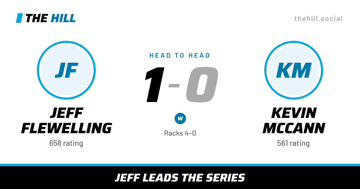 The share card: Jeff Flewelling vs Kevin McCann, 1–0 head to head on The Hill