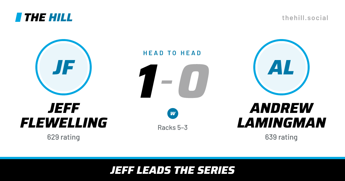 The share card: Jeff Flewelling vs Andrew Lamingman, 1–0 head to head on The Hill