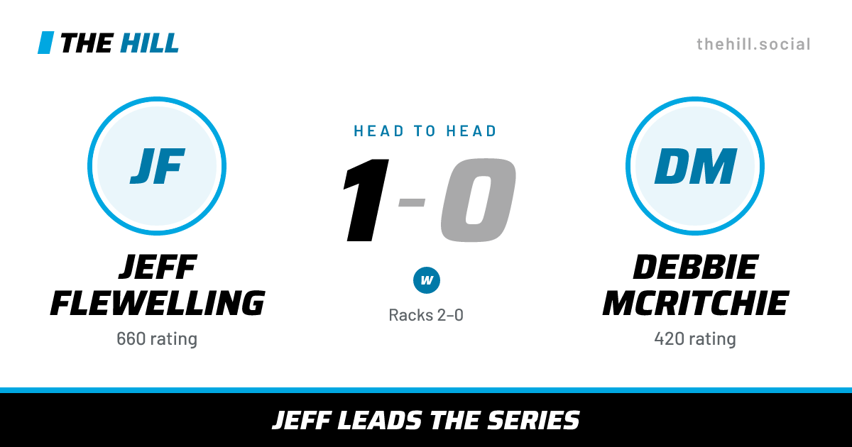 The share card: Jeff Flewelling vs Debbie McRitchie, 1–0 head to head on The Hill