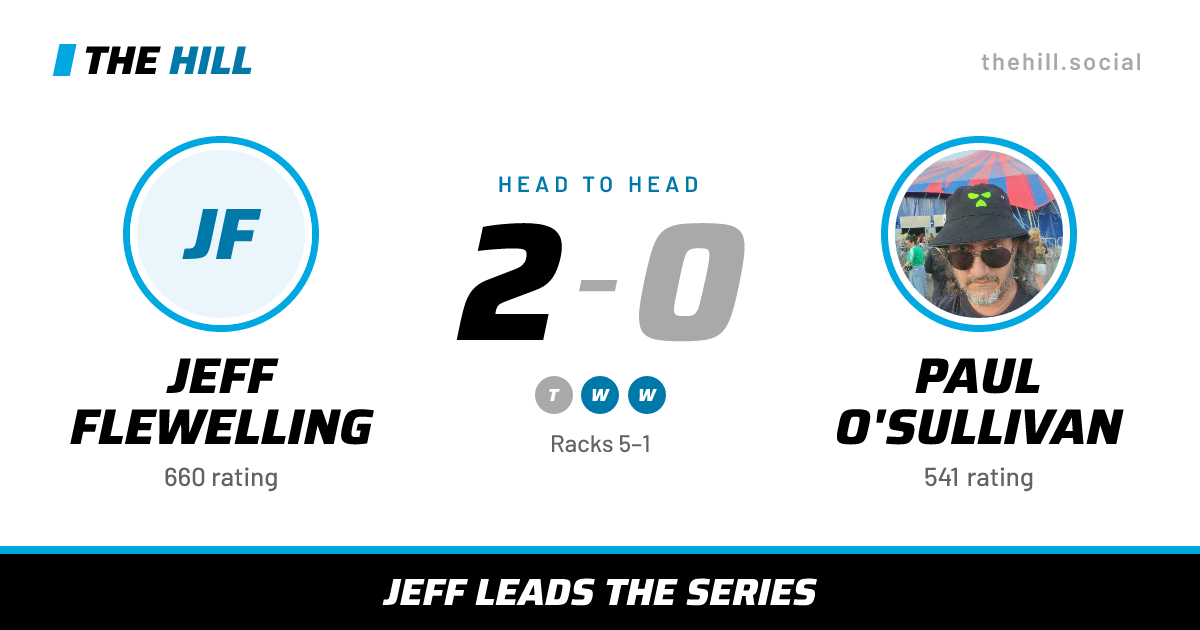 The share card: Jeff Flewelling vs Paul O'Sullivan, 2–0 head to head on The Hill
