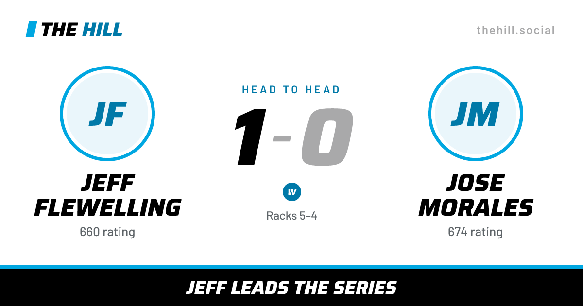 The share card: Jeff Flewelling vs Jose Morales, 1–0 head to head on The Hill
