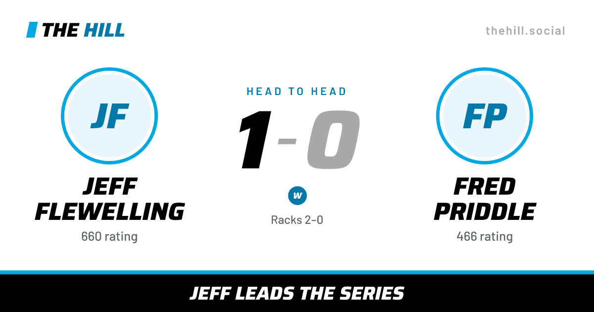 The share card: Jeff Flewelling vs Fred Priddle, 1–0 head to head on The Hill