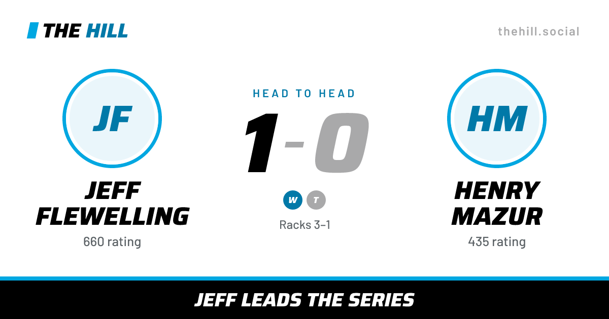 The share card: Jeff Flewelling vs Henry Mazur, 1–0 head to head on The Hill