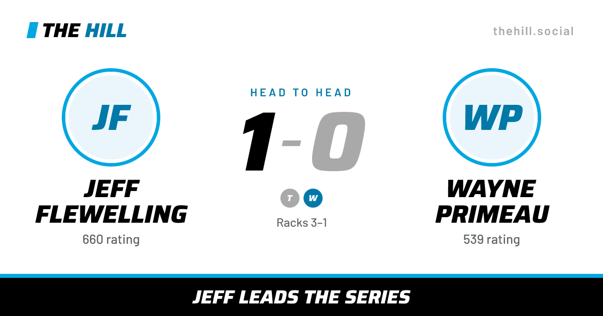 The share card: Jeff Flewelling vs Wayne Primeau, 1–0 head to head on The Hill