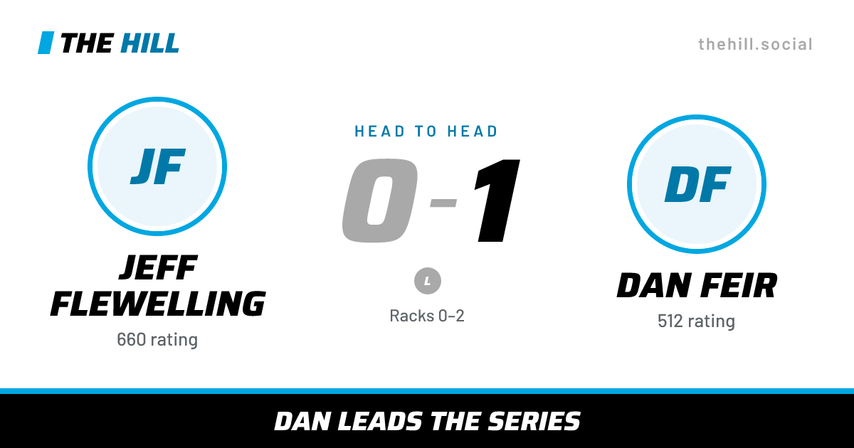 The share card: Jeff Flewelling vs Dan Feir, 0–1 head to head on The Hill
