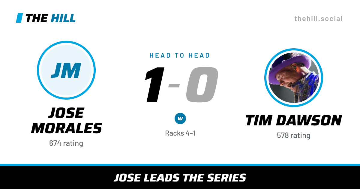 The share card: Jose Morales vs Tim Dawson, 1–0 head to head on The Hill