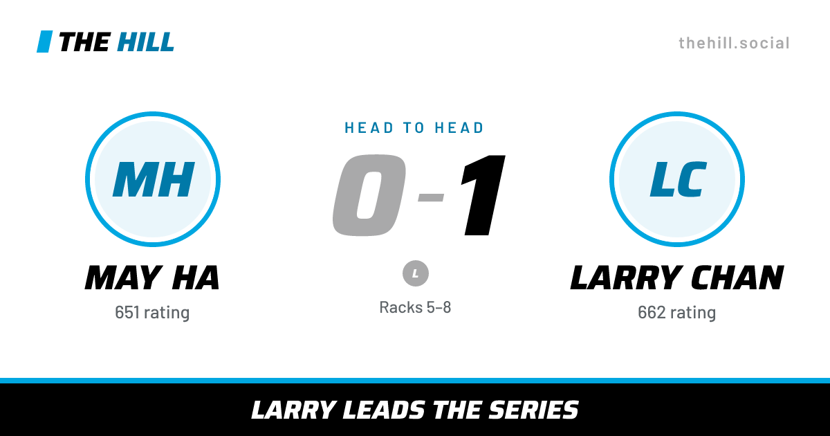The share card: May Ha vs Larry Chan, 0–1 head to head on The Hill