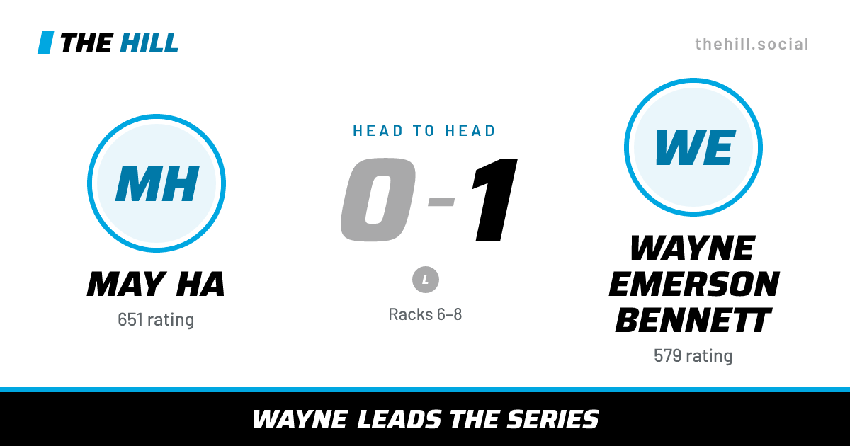 The share card: May Ha vs Wayne Emerson Bennett, 0–1 head to head on The Hill