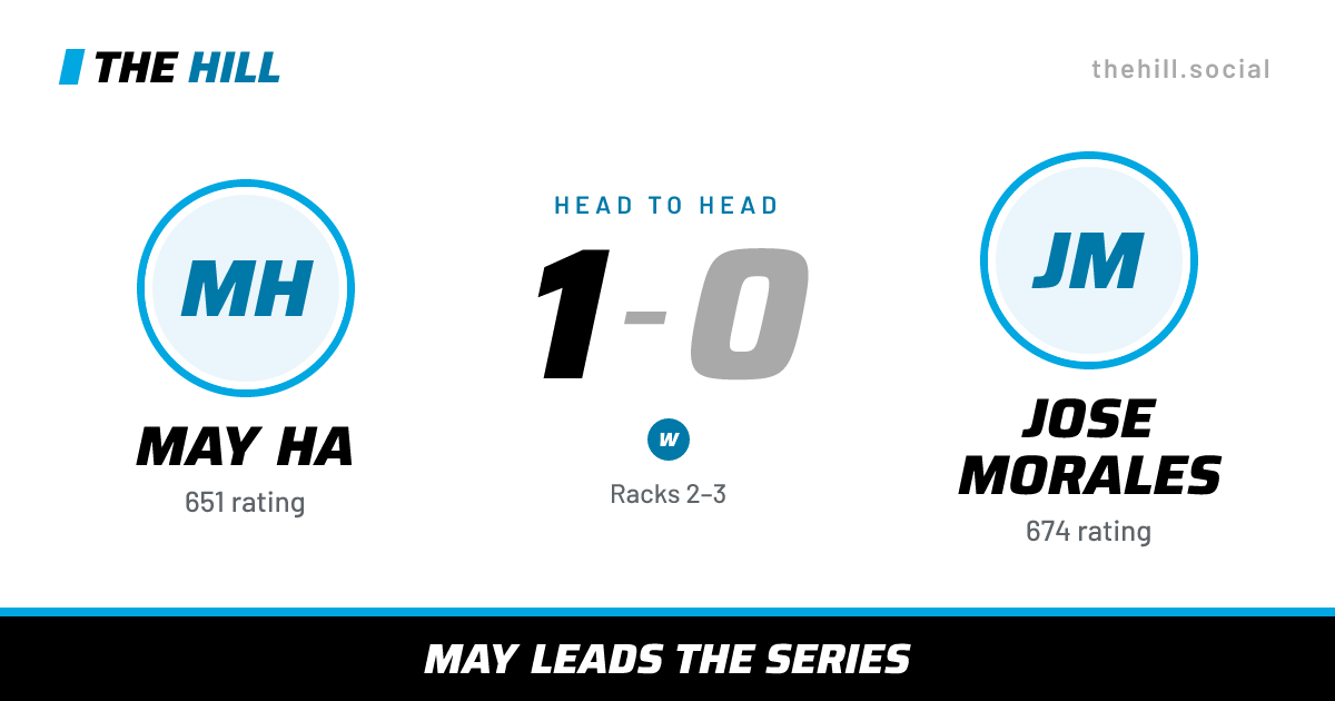 The share card: May Ha vs Jose Morales, 1–0 head to head on The Hill