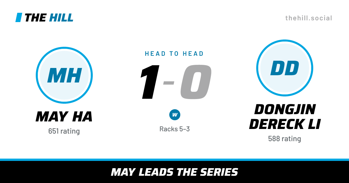 The share card: May Ha vs Dongjin Dereck Li, 1–0 head to head on The Hill