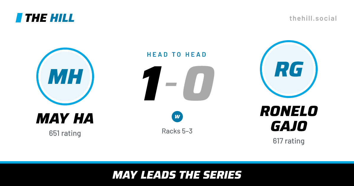 The share card: May Ha vs Ronelo Gajo, 1–0 head to head on The Hill