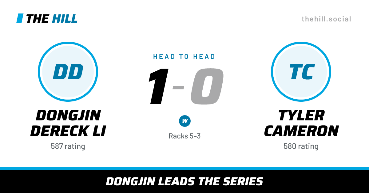 The share card: Dongjin Dereck Li vs Tyler Cameron, 1–0 head to head on The Hill