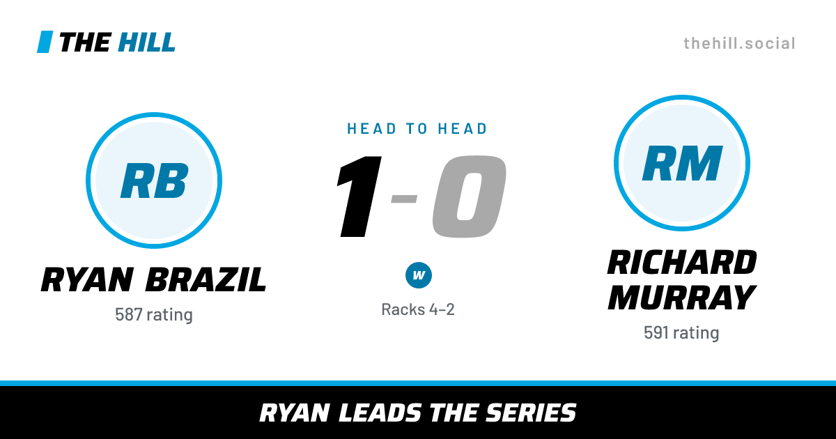 The share card: Ryan Brazil vs Richard Murray, 1–0 head to head on The Hill