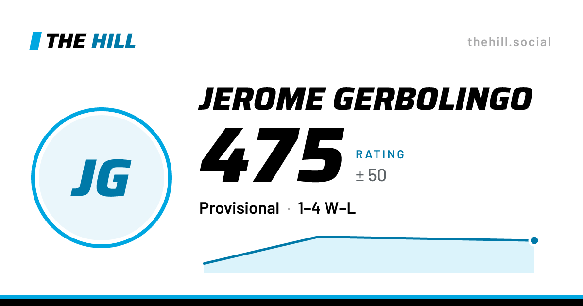 The share card: Jerome Gerbolingo: 477 rating on The Hill