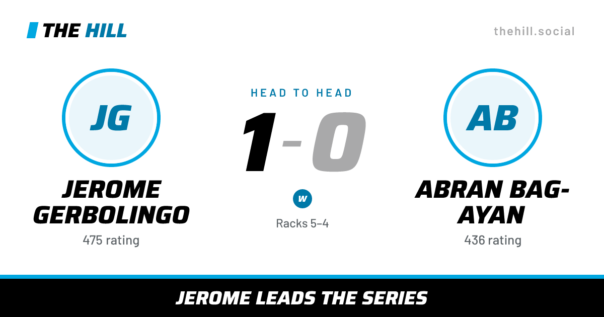 The share card: Jerome Gerbolingo vs Abran Bag-Ayan, 1–0 head to head on The Hill