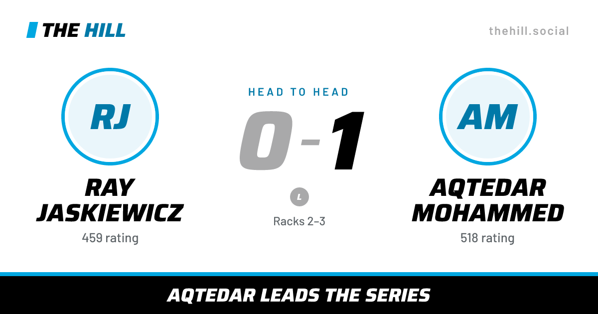 The share card: Ray Jaskiewicz vs Aqtedar Mohammed, 0–1 head to head on The Hill