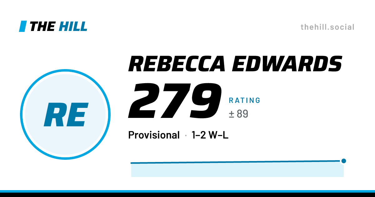 The share card: Rebecca Edwards: 280 rating on The Hill