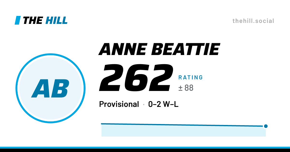 The share card: Anne Beattie: 262 rating on The Hill