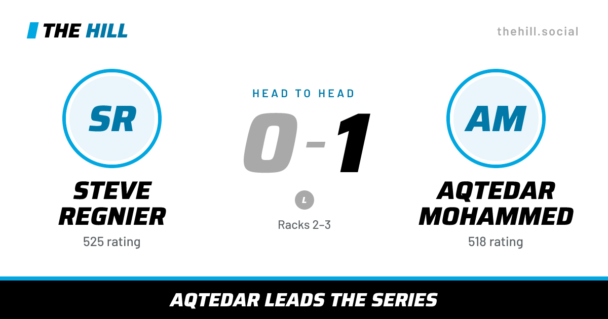 The share card: Steve Regnier vs Aqtedar Mohammed, 0–1 head to head on The Hill