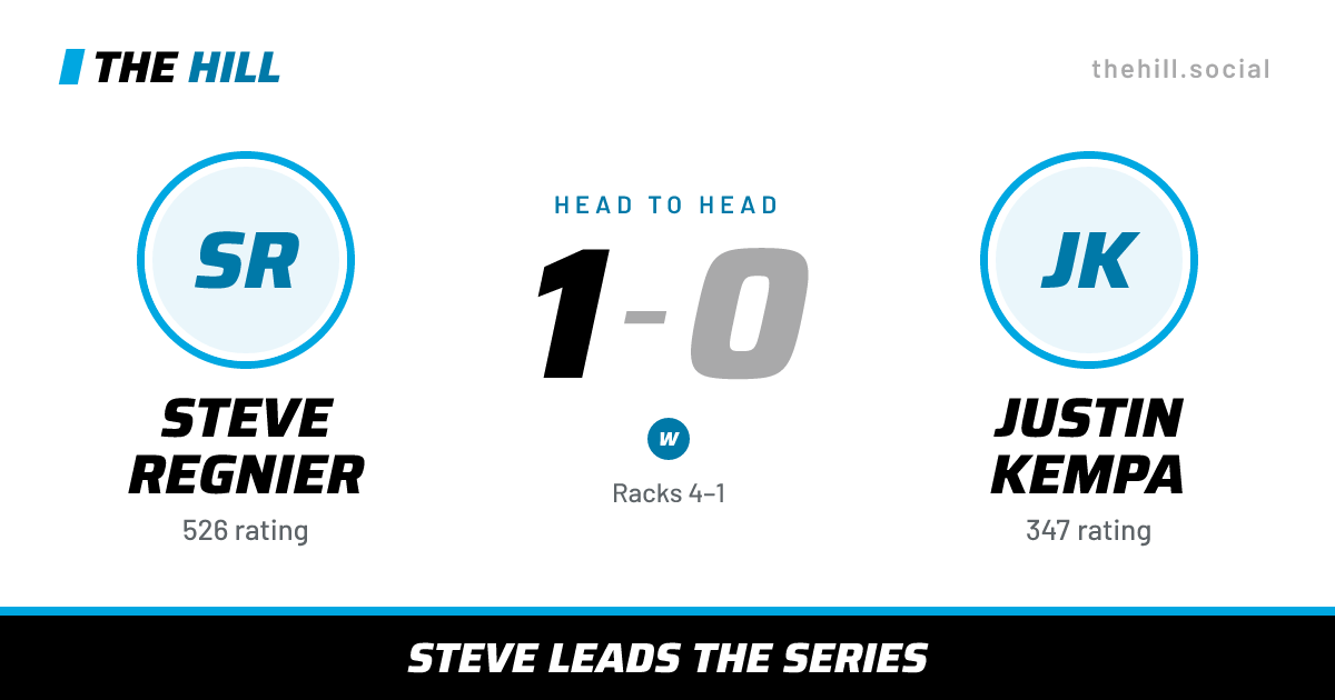 The share card: Steve Regnier vs Justin Kempa, 1–0 head to head on The Hill