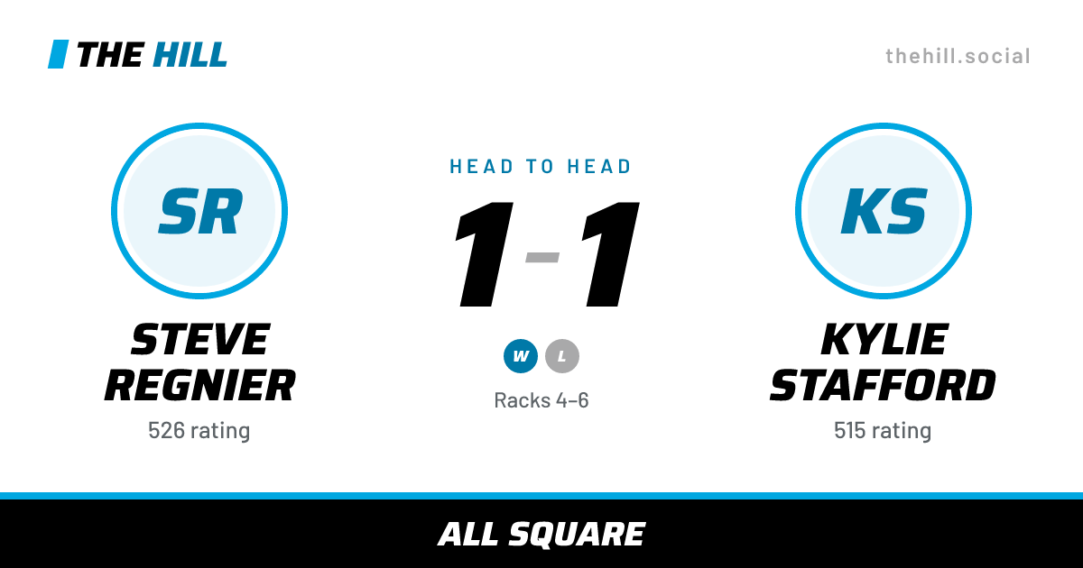 The share card: Steve Regnier vs Kylie Stafford, 1–1 head to head on The Hill