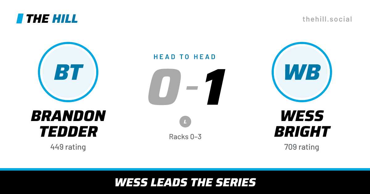 The share card: Brandon Tedder vs Wess Bright, 0–1 head to head on The Hill
