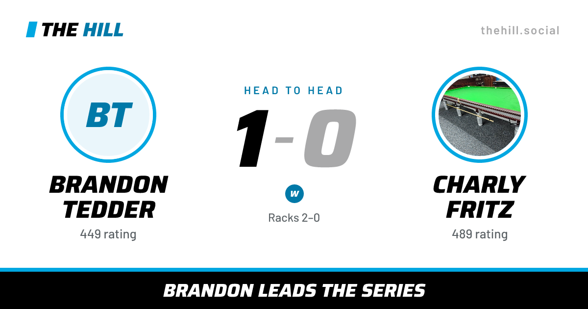 The share card: Brandon Tedder vs Charly Fritz, 1–0 head to head on The Hill