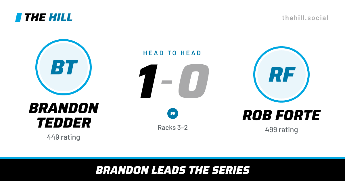 The share card: Brandon Tedder vs Rob Forte, 1–0 head to head on The Hill