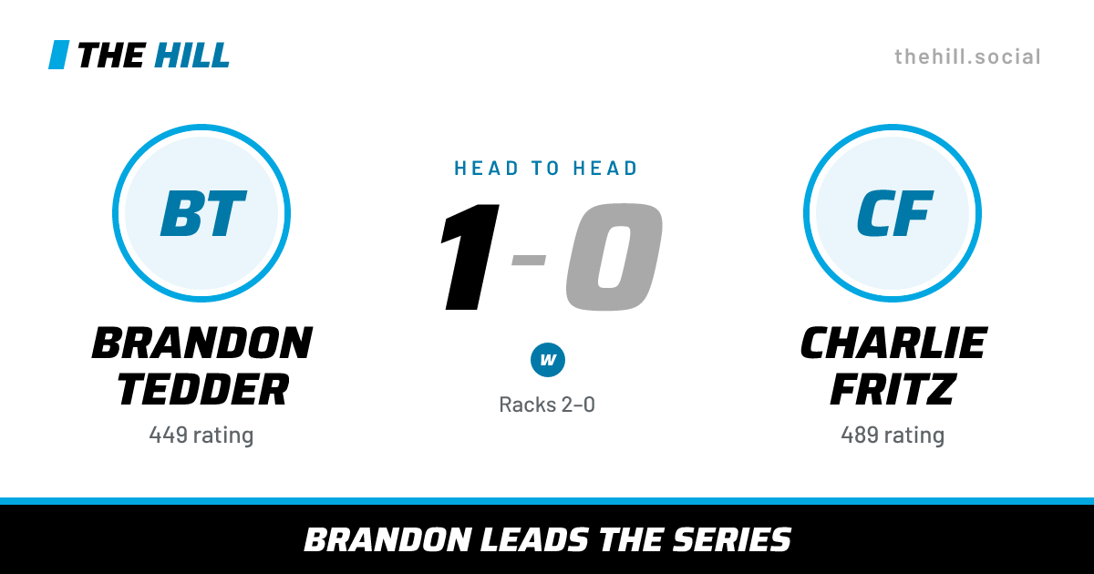 The share card: Brandon Tedder vs Charlie Fritz, 1–0 head to head on The Hill
