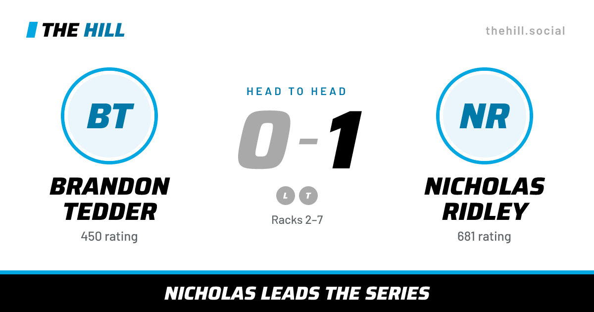 The share card: Brandon Tedder vs Nicholas Ridley, 0–1 head to head on The Hill