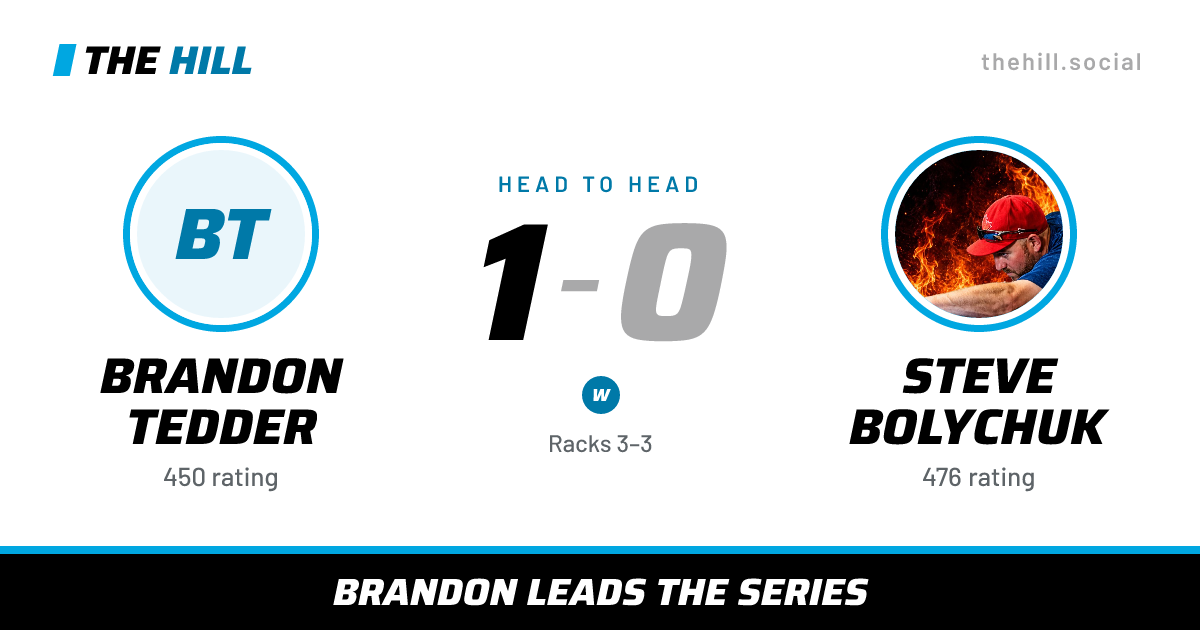 The share card: Brandon Tedder vs Steve Bolychuk, 1–0 head to head on The Hill