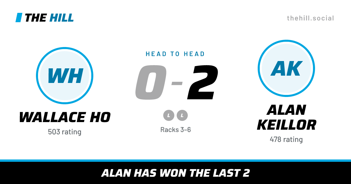 The share card: Wallace Ho vs Alan Keillor, 0–2 head to head on The Hill