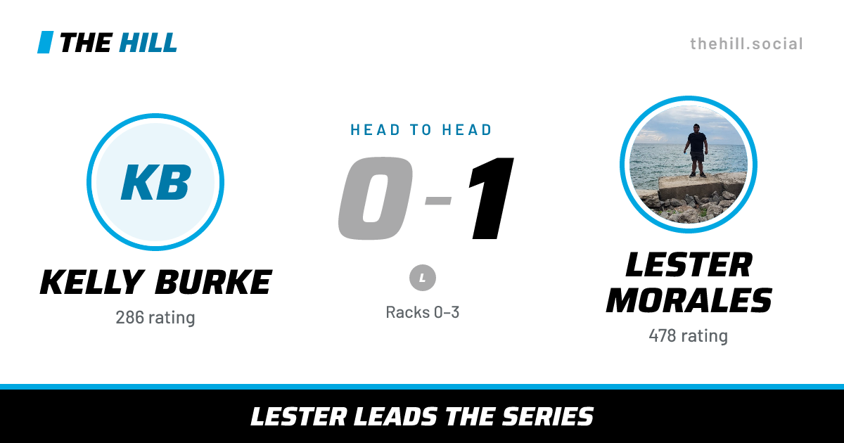 The share card: Kelly Burke vs Lester Morales, 0–1 head to head on The Hill