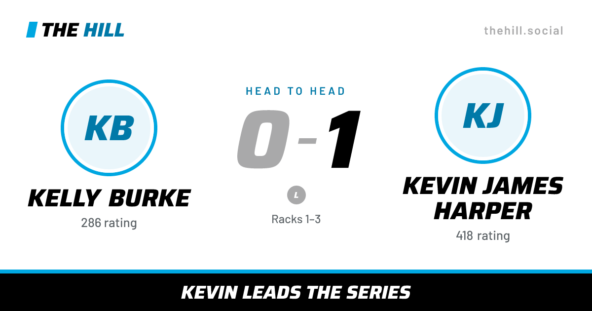 The share card: Kelly Burke vs Kevin James Harper, 0–1 head to head on The Hill