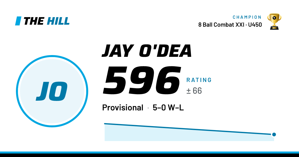 The share card: Jay O'Dea: 596 rating on The Hill