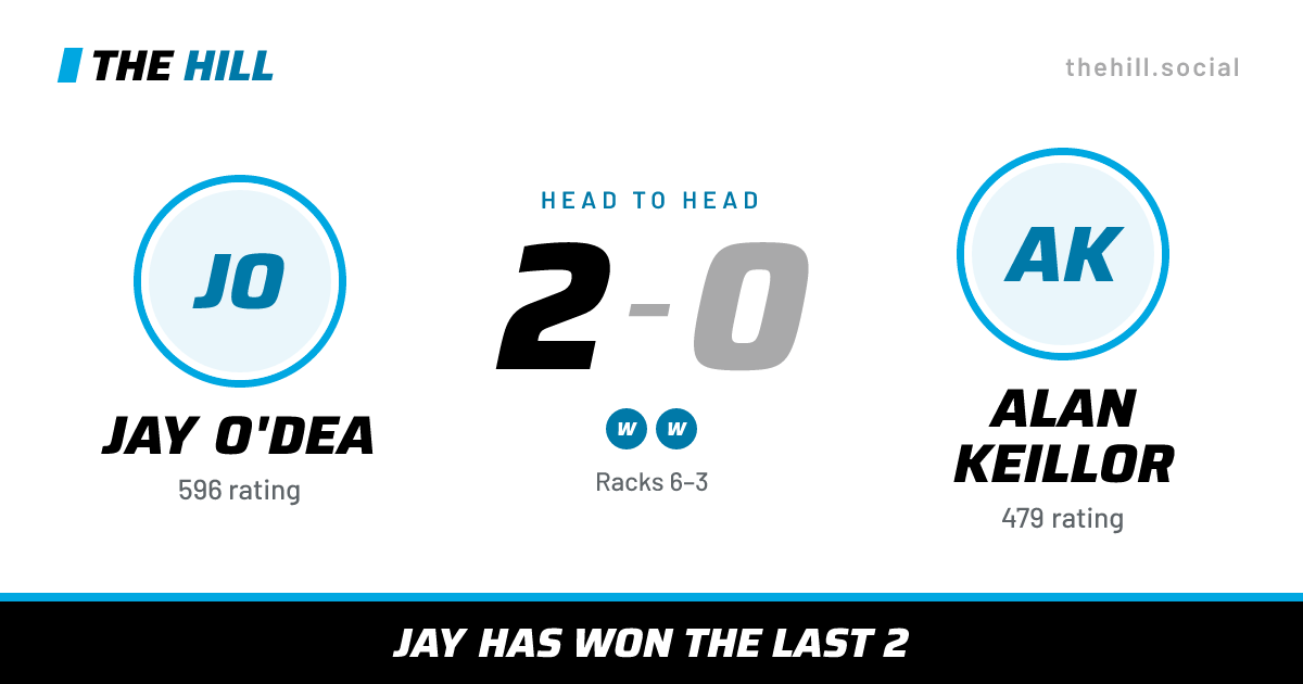 The share card: Jay O'Dea vs Alan Keillor, 2–0 head to head on The Hill