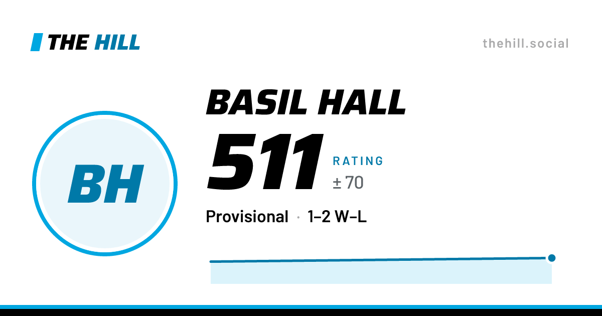 The share card: Basil Hall: 511 rating on The Hill
